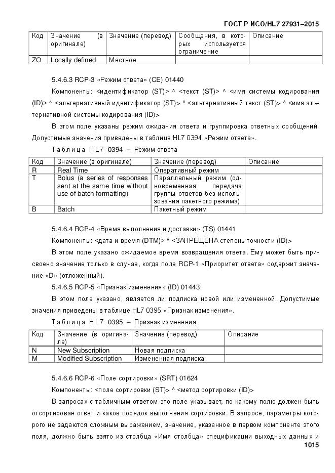 ГОСТ Р ИСО/HL 7 27931-2015, страница 1022